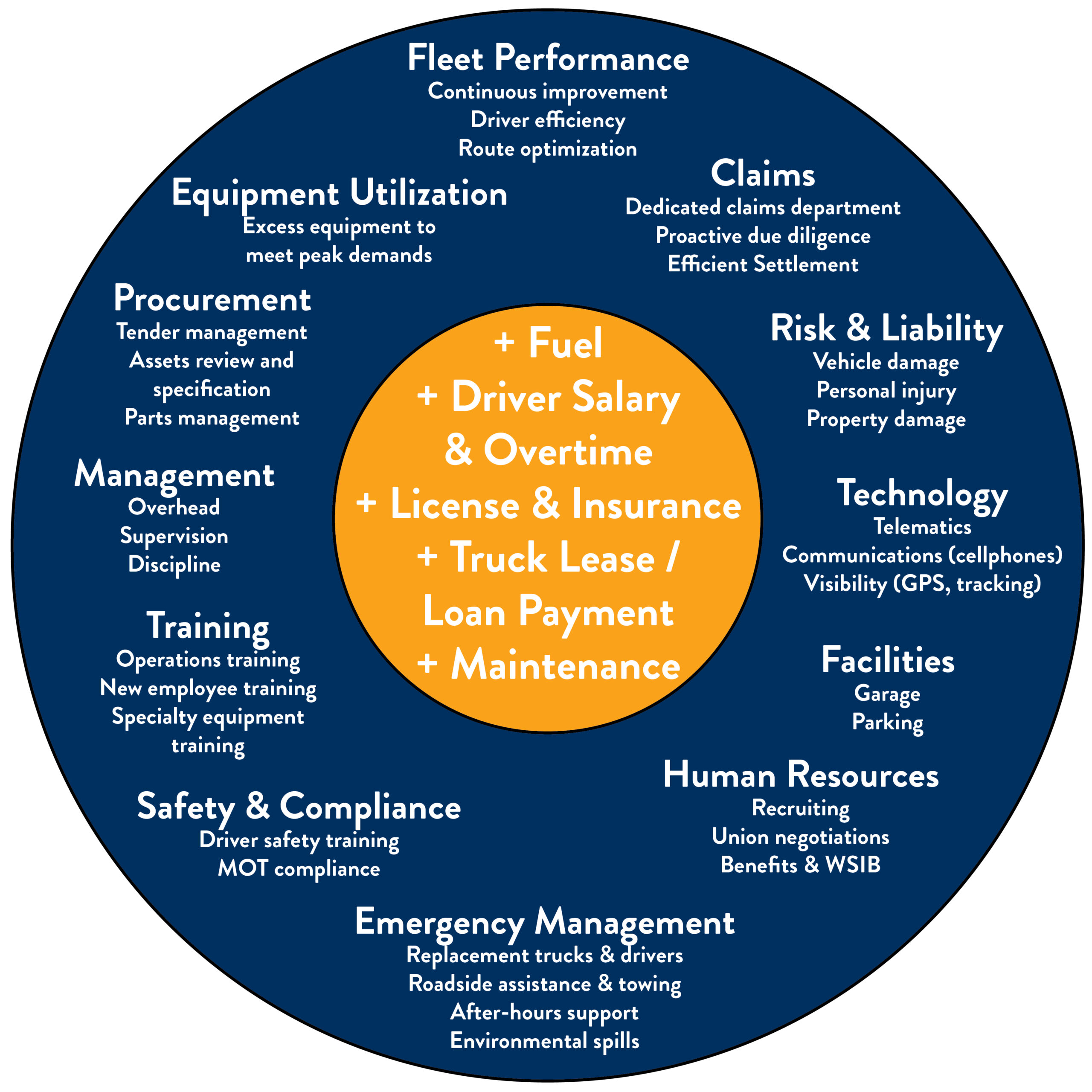 Canada-Cartage-Total-Cost-of-Ownership-En Canada Cartage Total Cost of Ownership