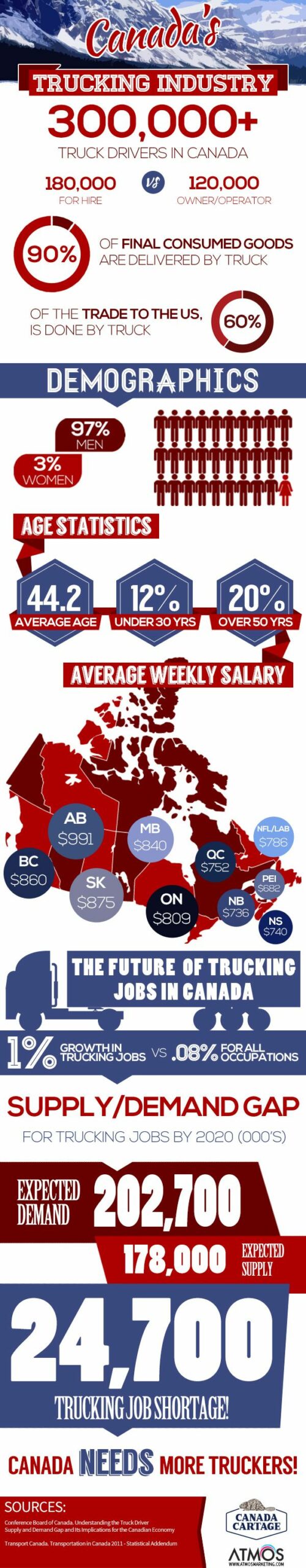 canadian-trucking-industry-infographic