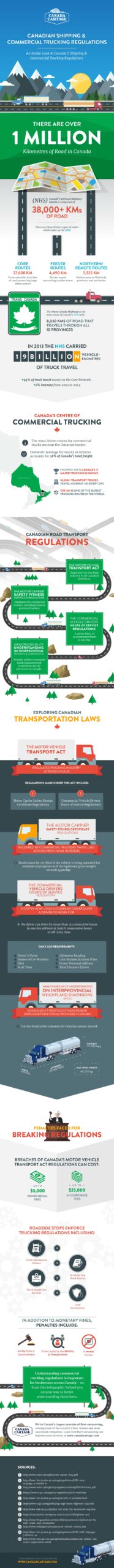 Canadian Shipping & Trucking Regulations Infographic